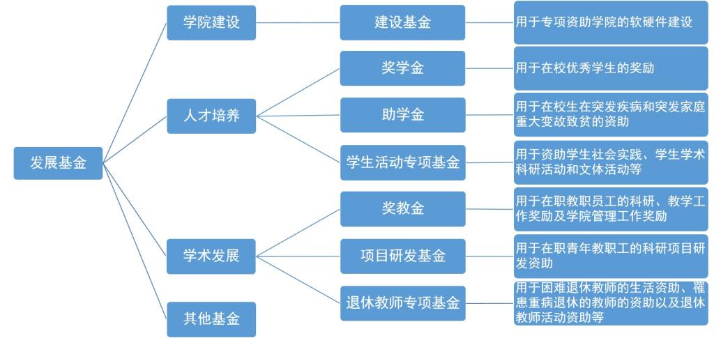 网络赌博